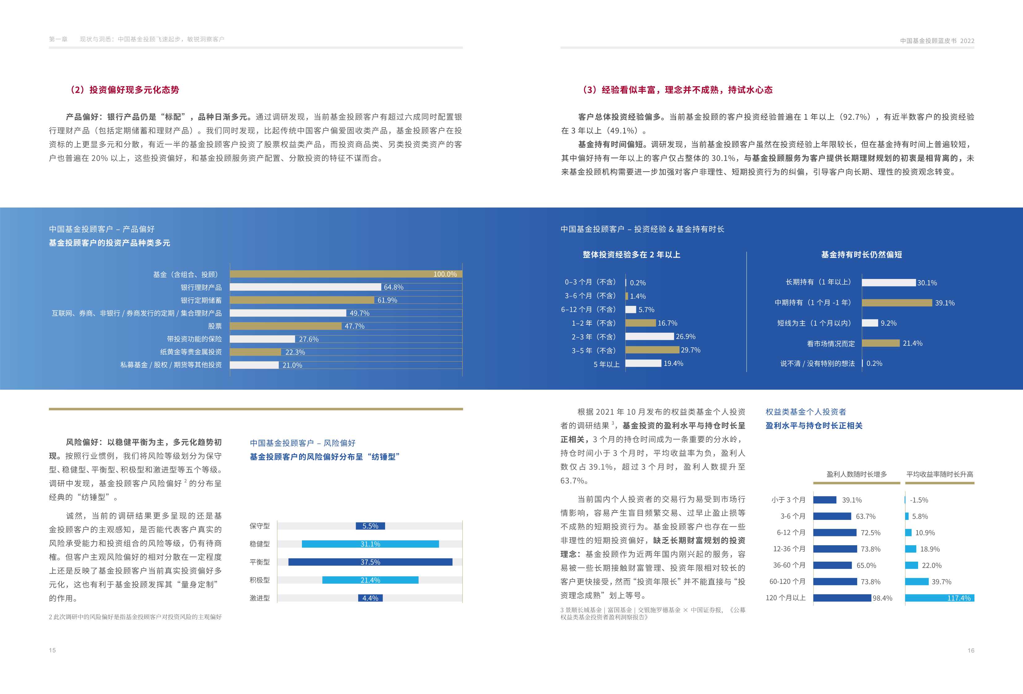 毕马威：中国基金投顾蓝皮书2022