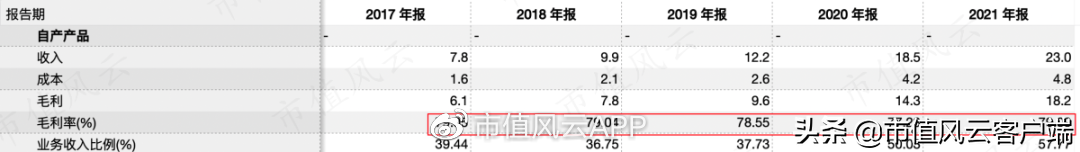 从代理到国产自主,迈克生物:产品体系齐全,新冠检测产品价格下滑