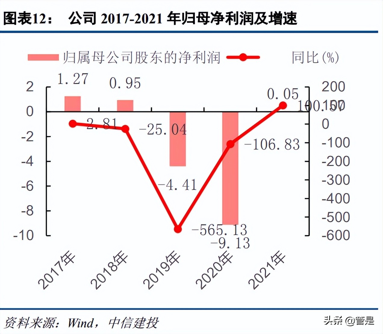 东土科技研究报告：深度布局工业互联网，具备自主可控核心能力