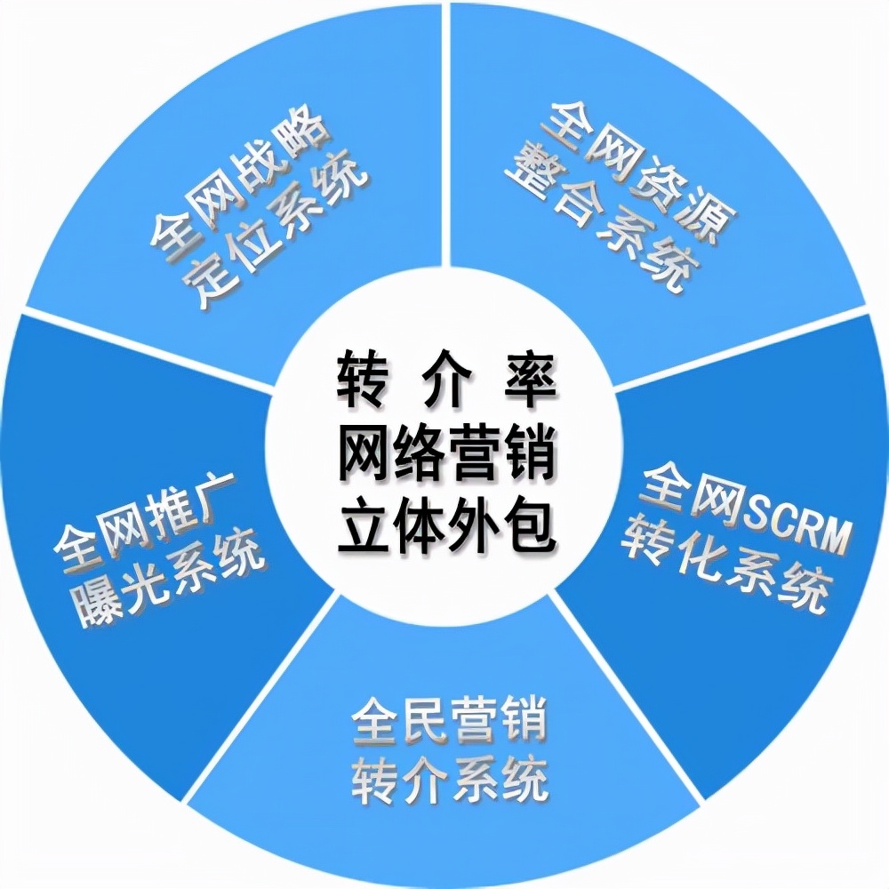 商标策划推广工作主要包括以下几方面