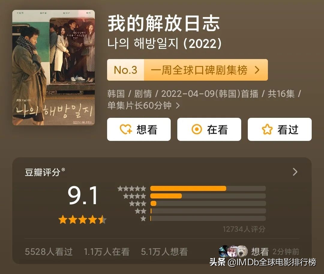 从 8.6到 9.1，它预定年度最佳韩剧