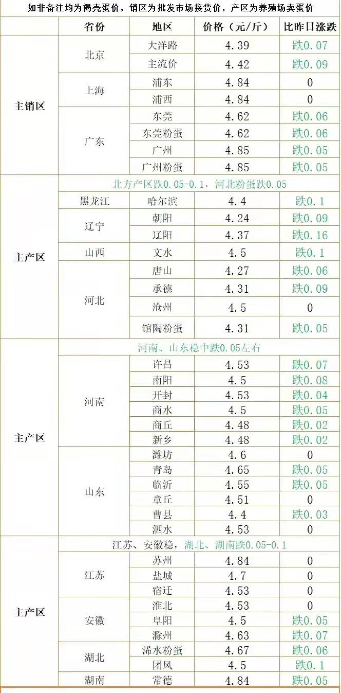 玉米风险预警上升，12月18日猪价跳水，蛋价又惨不忍睹！早做应对