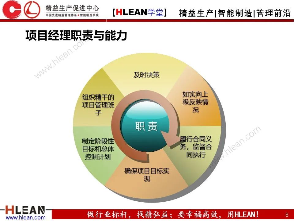 「精益学堂」项目管理培训——启动 计划 实施 收尾