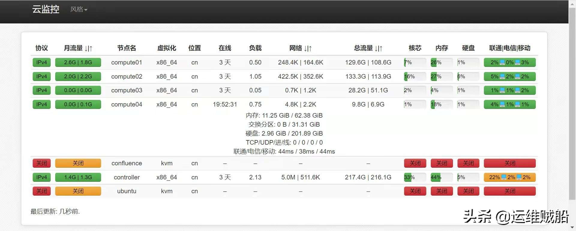部署云探針，配置輕量級監控系統