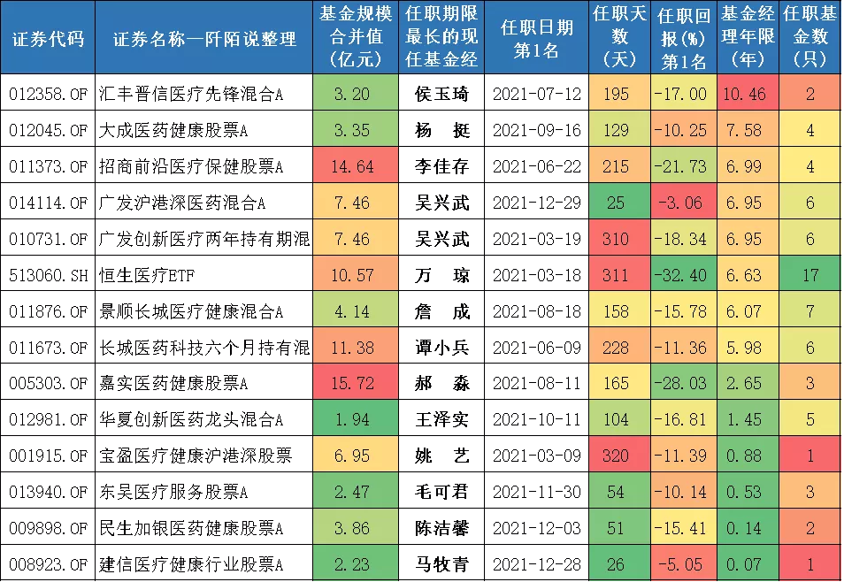28只可投资港股的医药主题基金，您喜欢谁