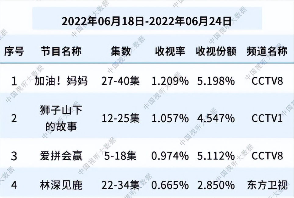 年度十大精品剧集：王一博杨幂杨紫均有作品上榜，肖战遗憾落选