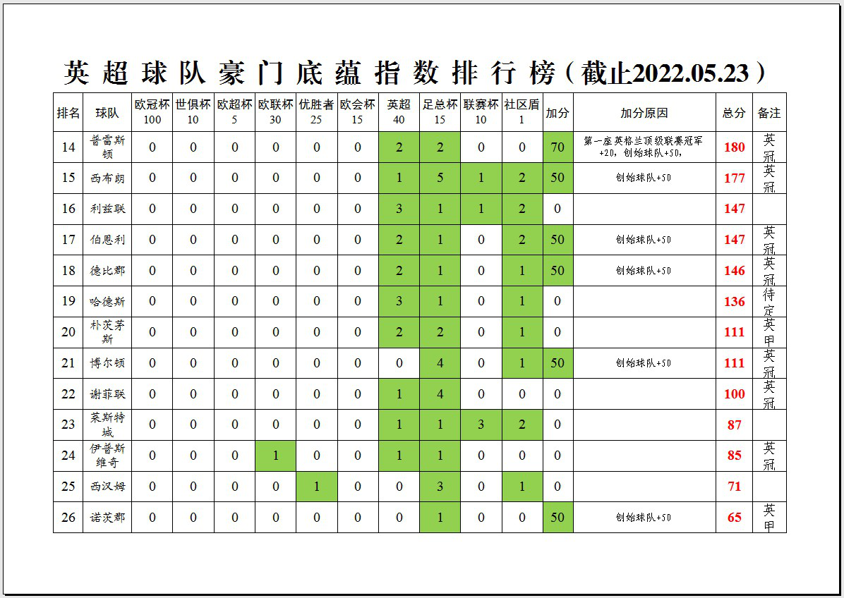 英超跟老英甲有什么区别(「深度分析」英超34支球队的豪门底蕴指数排行榜)