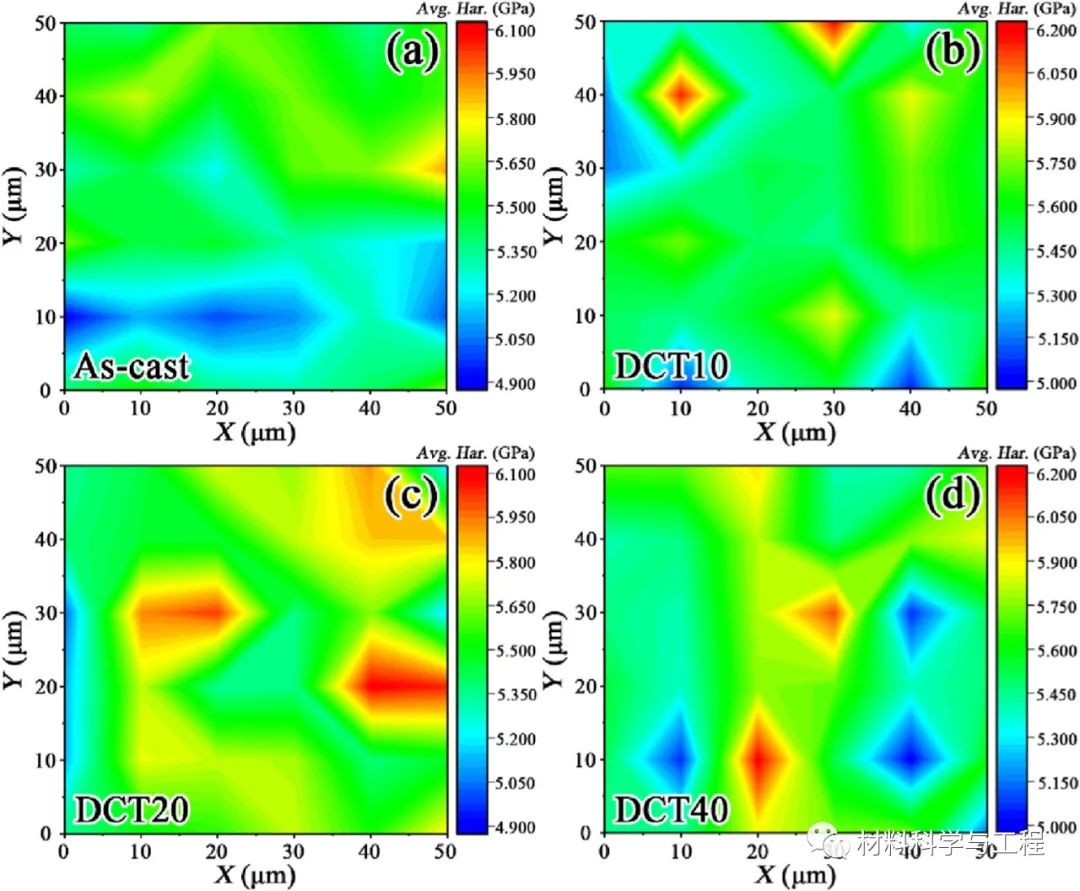金属所《MSEA》: 深冷循环后锆基金属玻璃的短程有序二十面体