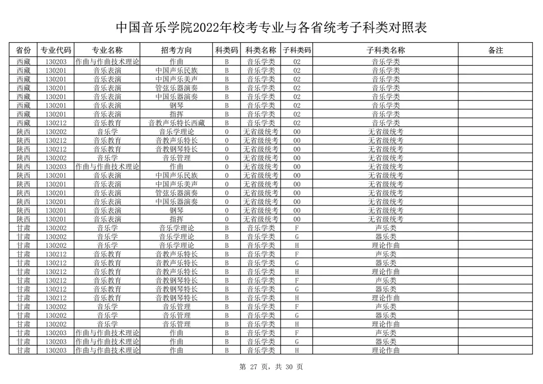 中国音乐学院2022本科招生简章！校考专业与各省统考子科类对照表