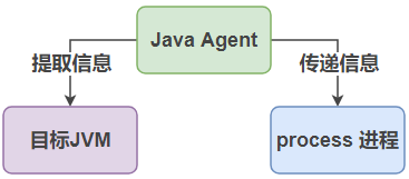 Java高级用法，写个代理侵入你 ?