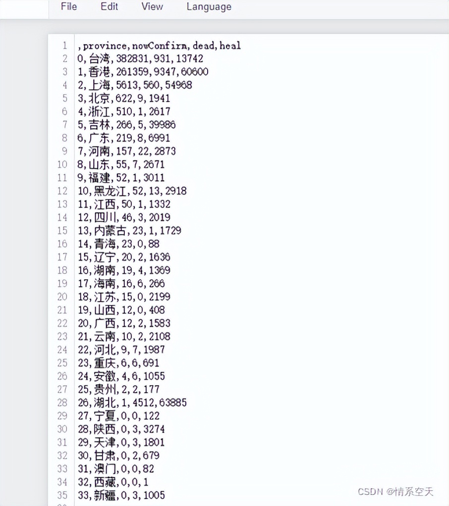 Python实战，通过疫情教你实现数据分析