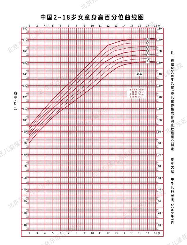 你家孩子的身高达标了吗？身高参照表，父母要好好对照一下