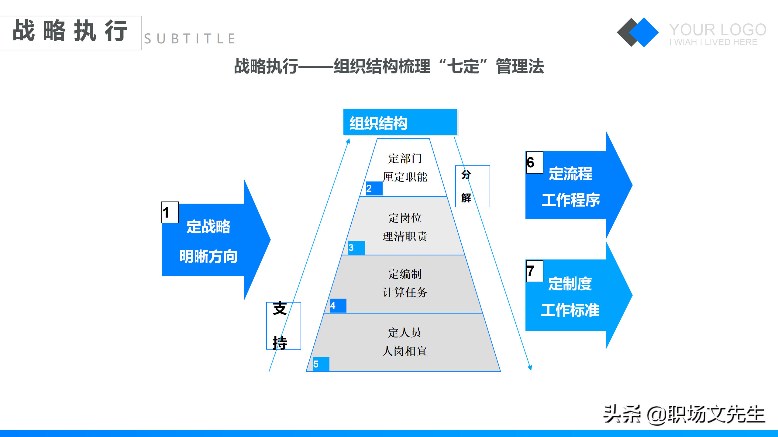特劳拉战略培训课件，42页企业战略管理培训，公司三增长层面战略