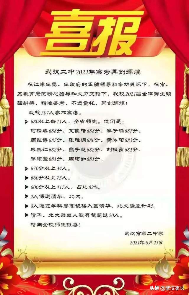 2021年湖北武汉“考得比较好”的6所高中高考成绩