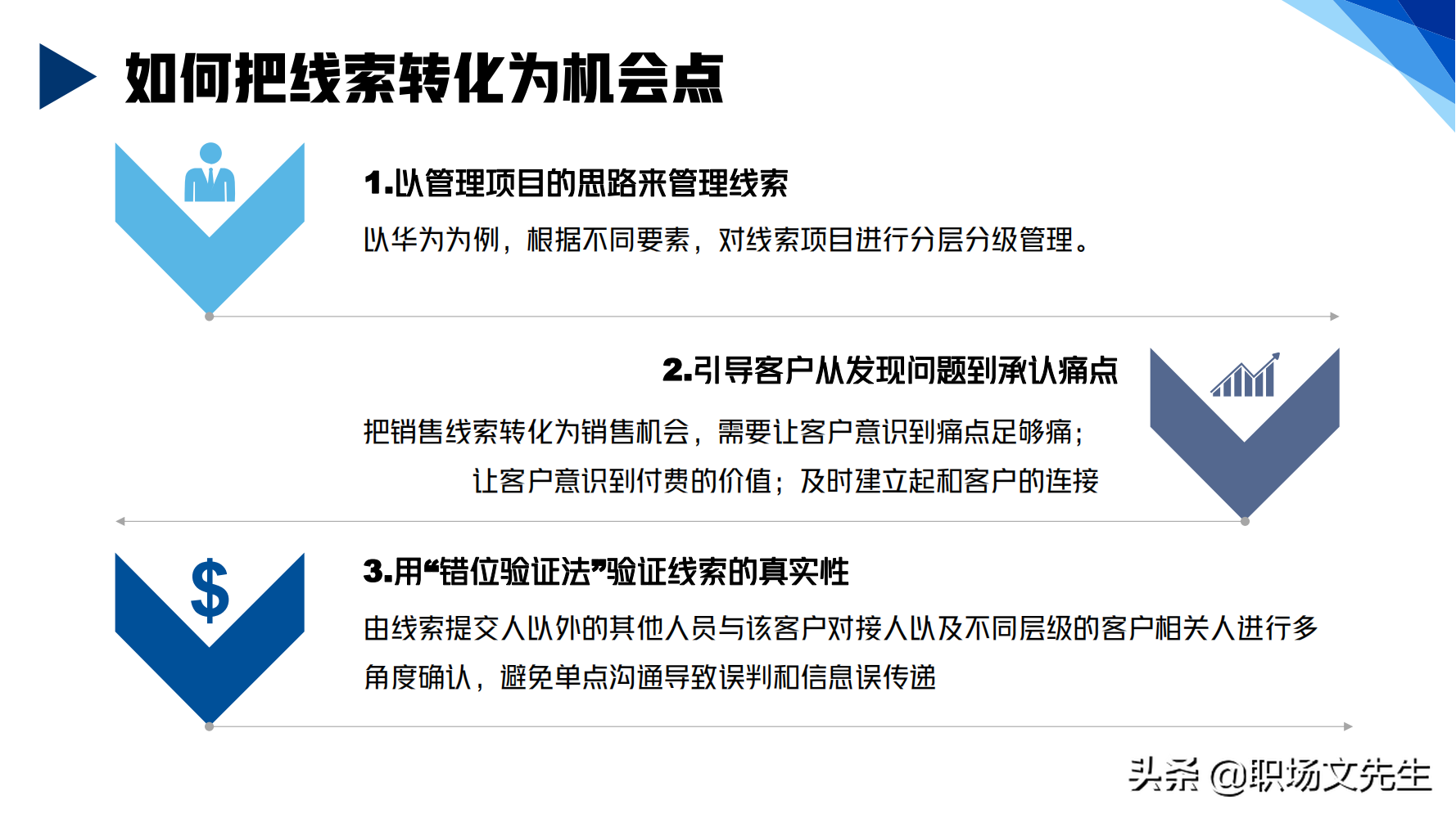 华为铁三角销售团队的激励和管理，66页华为铁三角工作法，经典