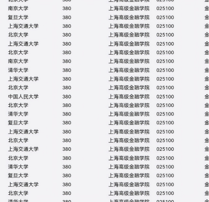 交大高金22年推免生公布，9成都是名校生，不料评论区里骂声一片