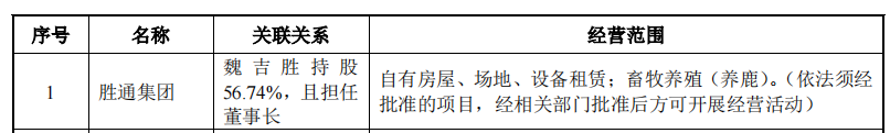 胜通能源毛利率仅个位，与供应商关系匪浅，过亿客户仅参保数人