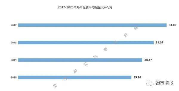 郑州房屋租赁,