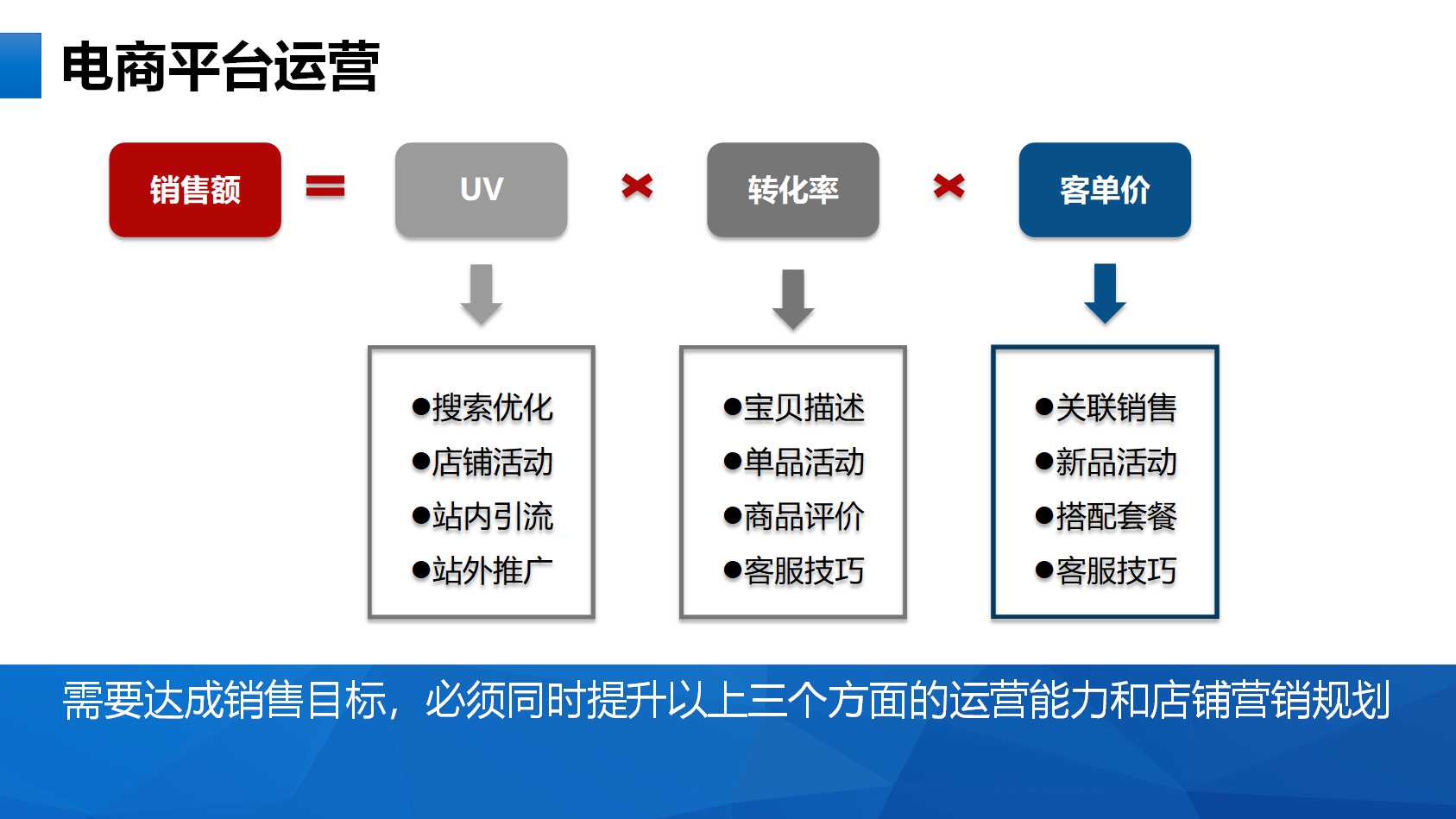 中国国家博物馆天猫旗舰店全年运营方案PPT「电商」「文创」