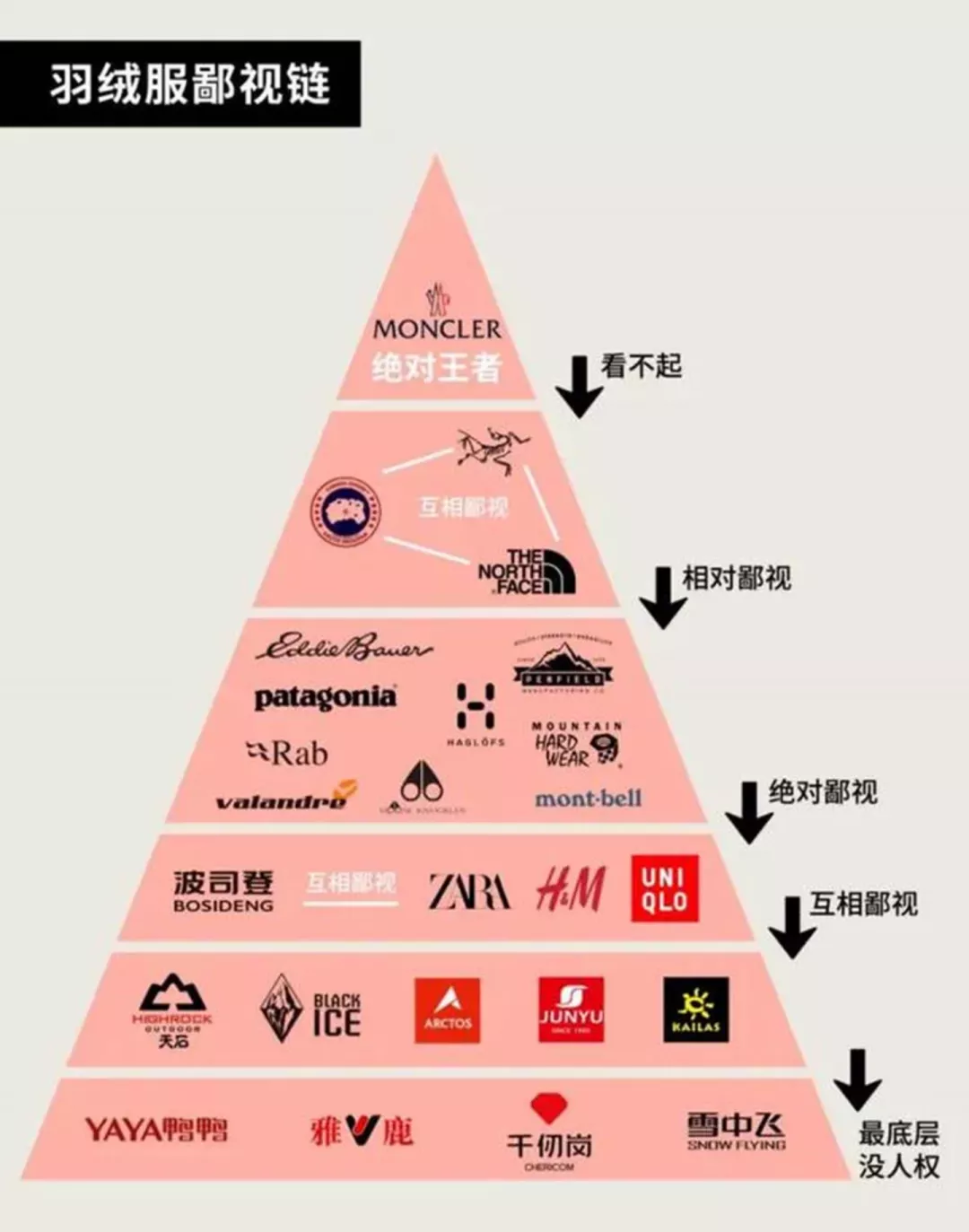 羽绒服品牌大比拼：国际国内知名品牌全面解析