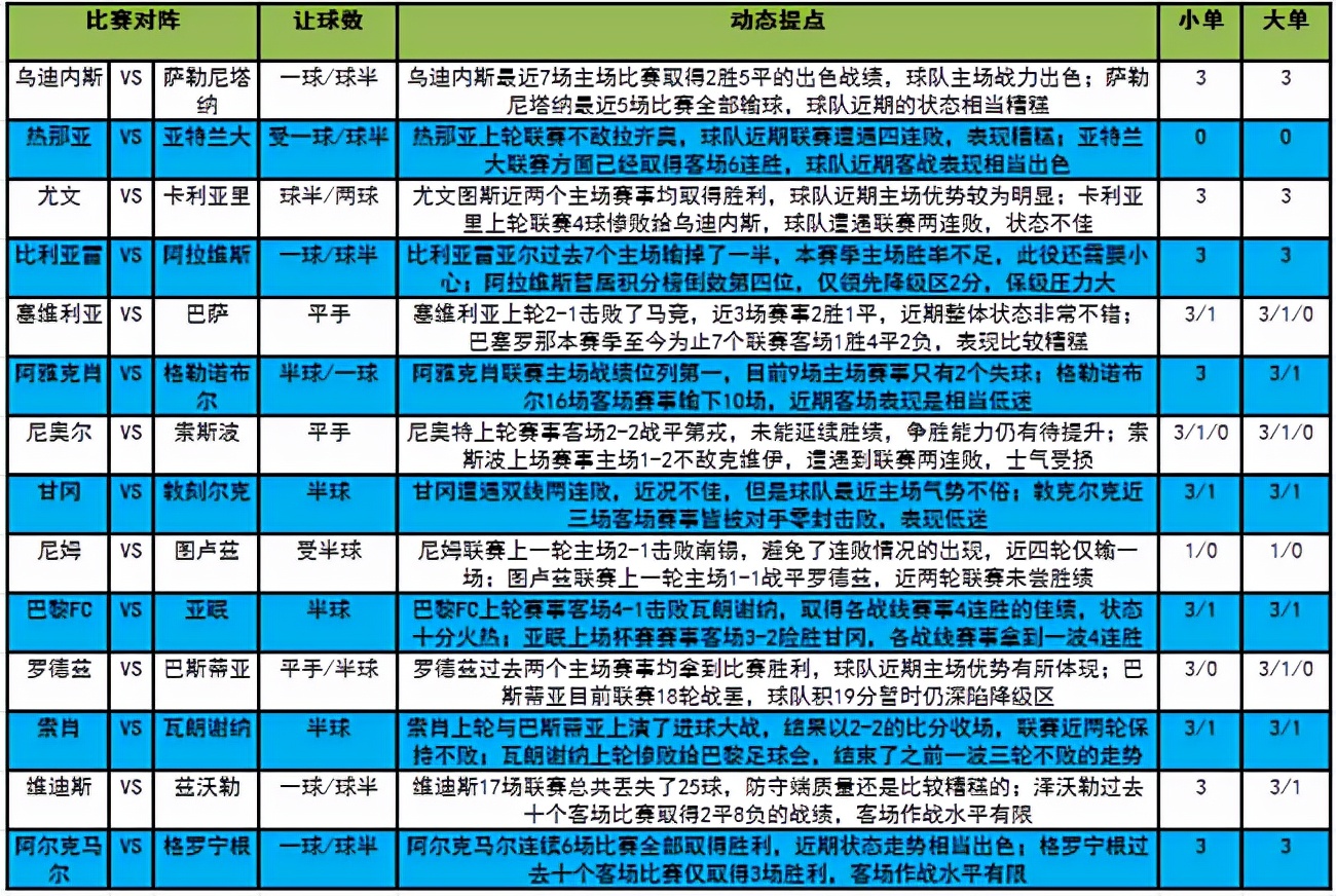 新浪体育足球直播间(「新浪」21158期大势：亚特兰大客胜可期)