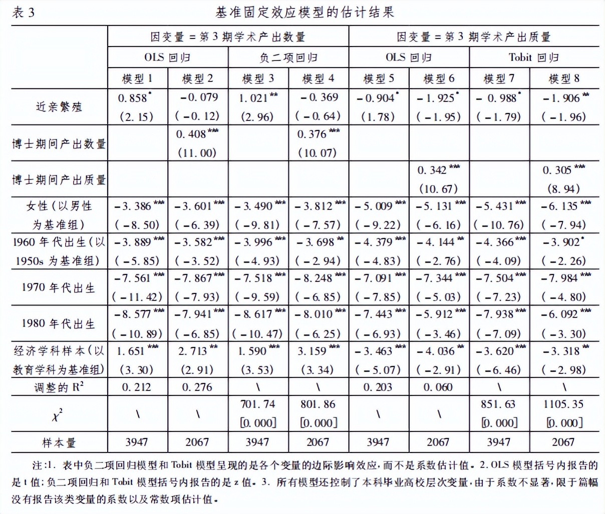 博士毕业留校影响未来科研产出？“近亲繁殖”现象是否真的存在？