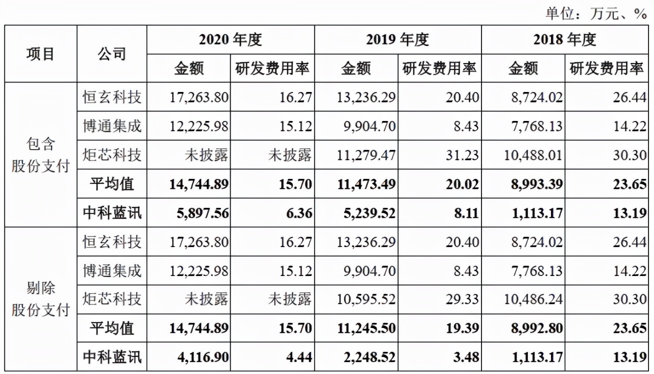 中科蓝讯：“山寨”AirPods的浅滩里长不出大鱼