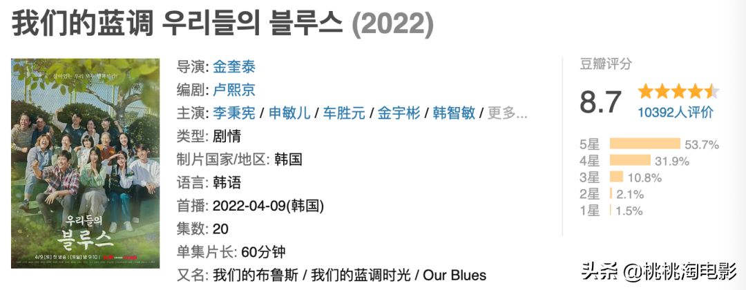 闹剧荒？今年最好的剧集都在这了