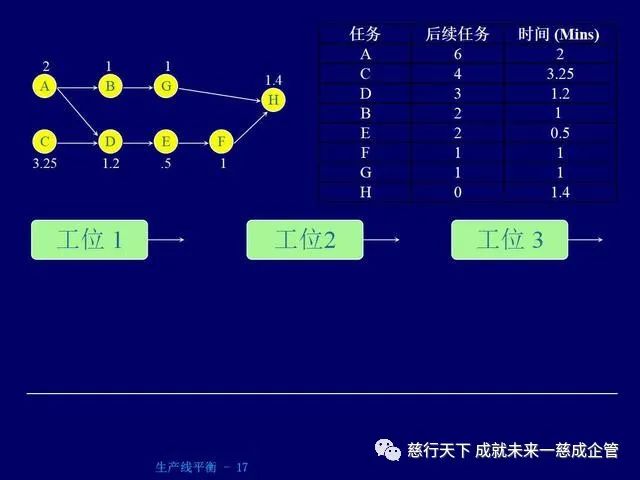 PPT分享 生产线平衡计算的绝好资料