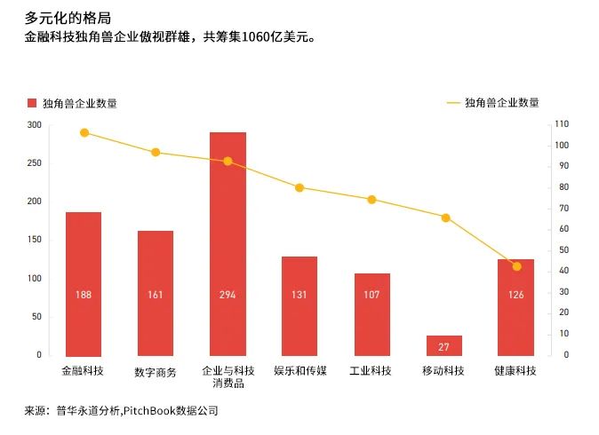 未来十年独角兽企业发展的五个趋势 