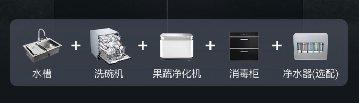 厨房装修怎么选？奥田智能厨电烹饪生态解决系统全搞定