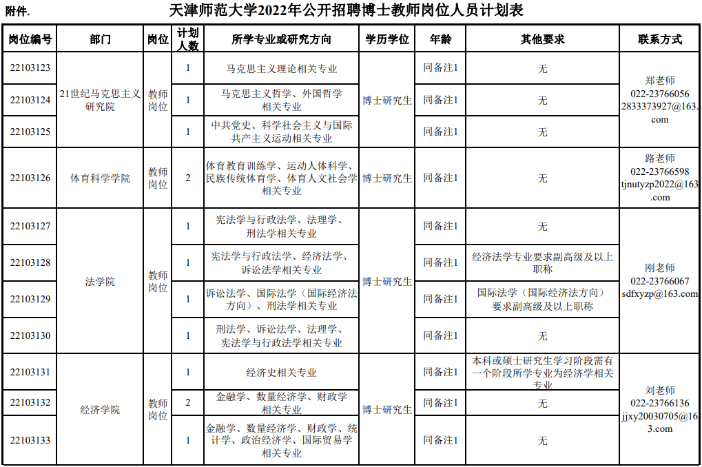 市教委官网集中发布！天津5所学校招人啦