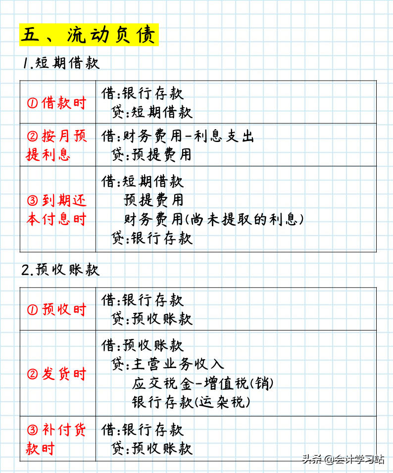 没想到，“保守”8年的李姐，会以这种形式，解开会计分录的难题