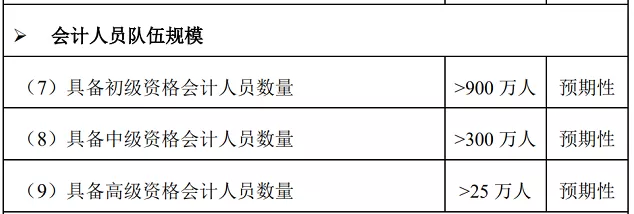 中级增加一门《税法》？考生直呼太扎心……
