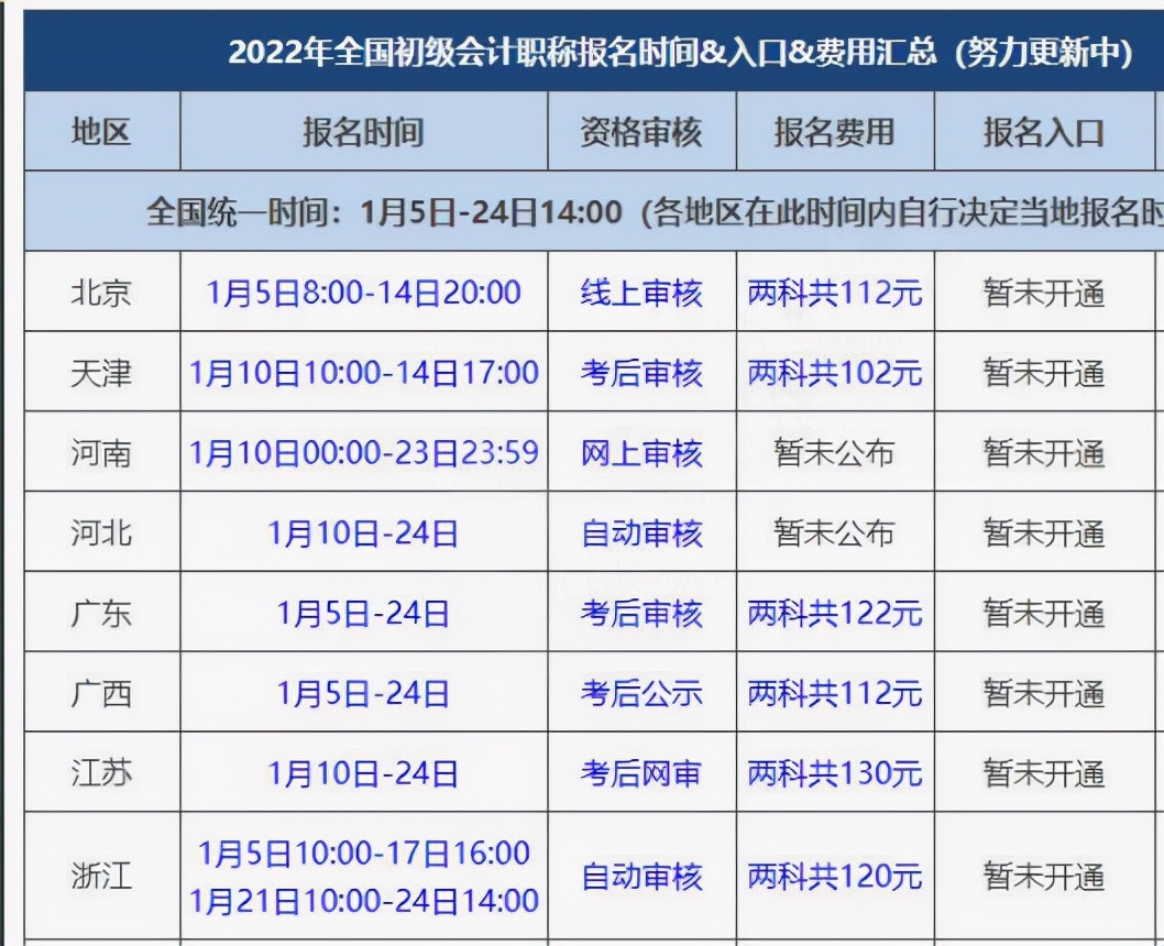 2022初级报名通道开通！这17个省份需提前注册，否则无法报名