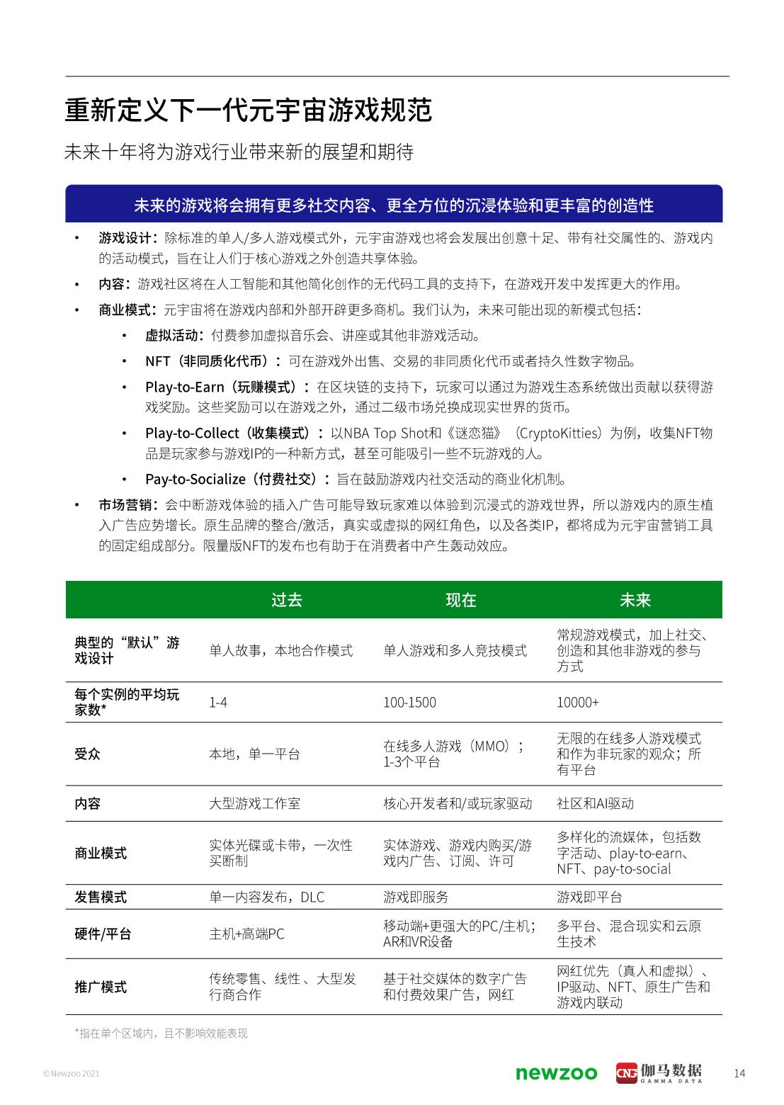 2021年元宇宙全球发展报告