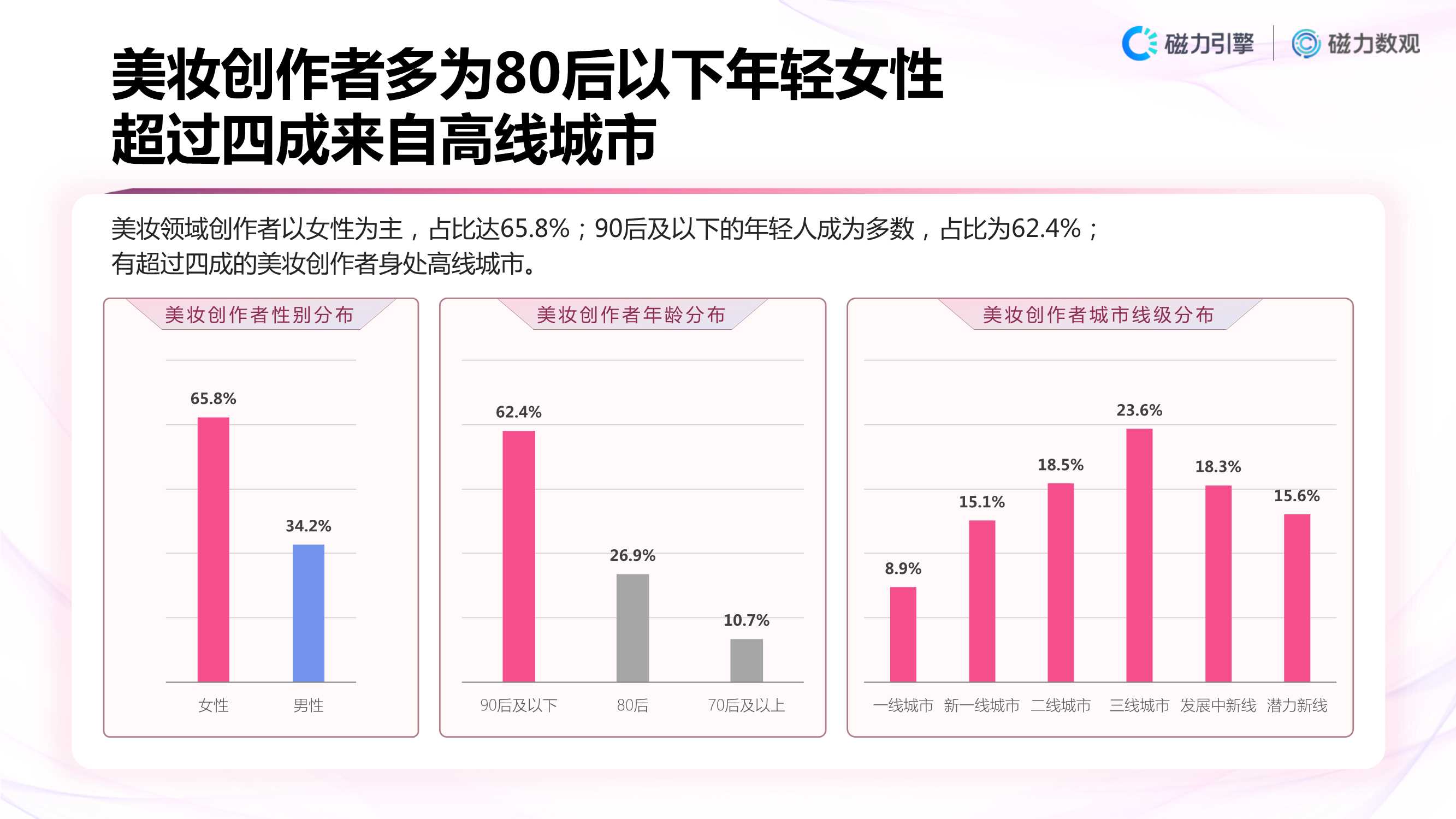 「磁力数观」2021快手美妆行业数据营销报告