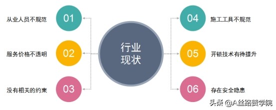 浅析开锁行业线上获客