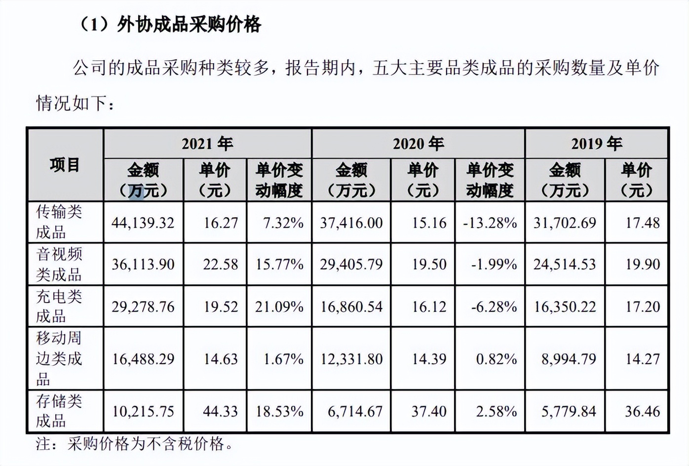 卖数据线年入34亿，从贴牌工厂杀到IPO，绿联隐忧浮现