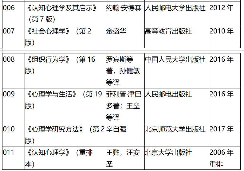 「23心理考研科普_好考的985211院校有哪些？」(1)