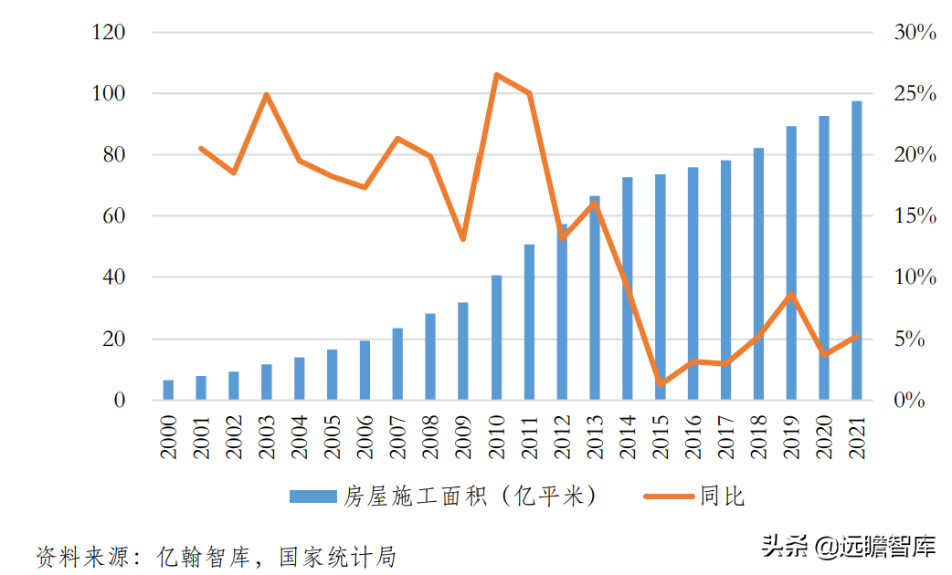 现房销售会不会来？还有多远？