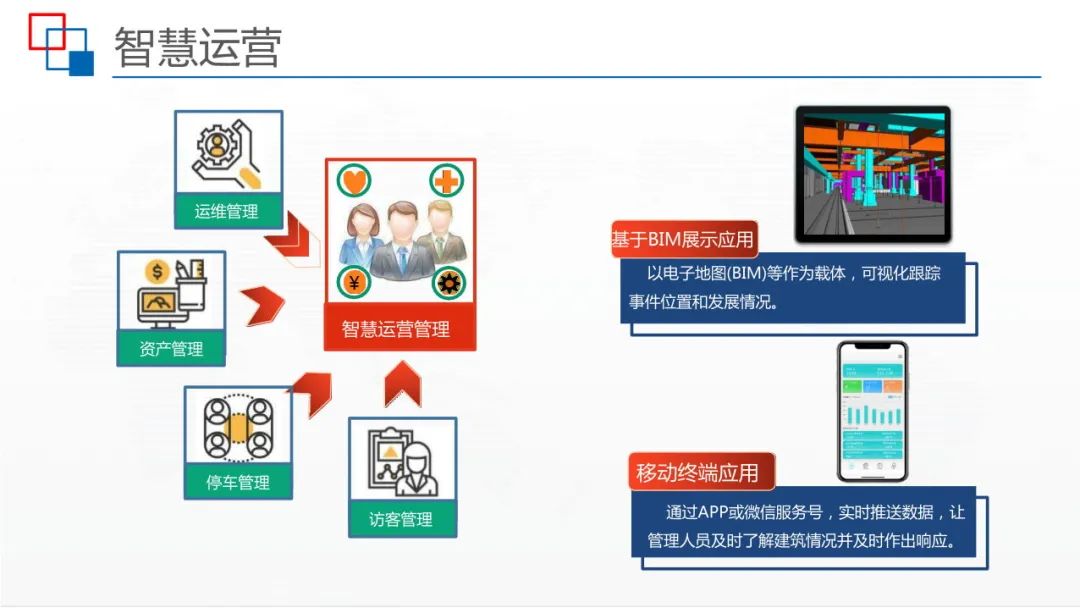 运用BIM+IBMS+FM等技术，智慧建筑监控平台解决方案来了