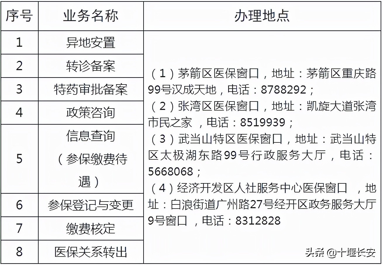 太方便了！这些医保业务可就近办理！