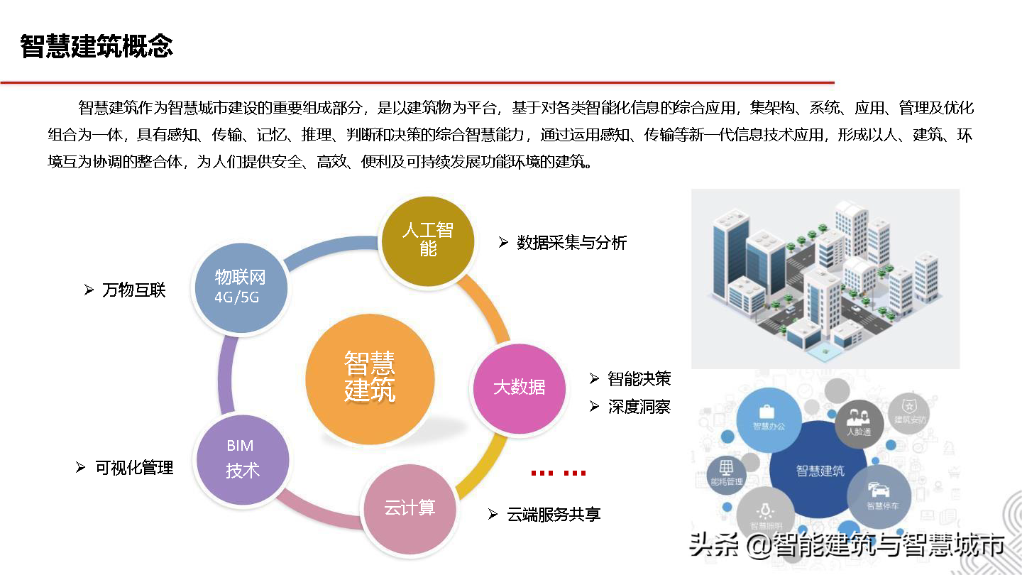 5G智慧建筑解决方案