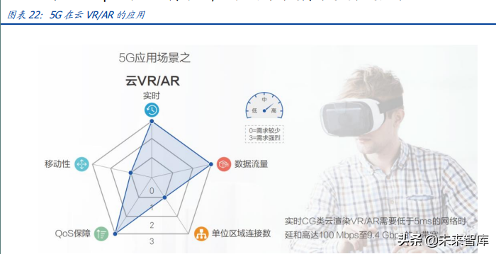 元宇宙行业深度报告：元宇宙的九宫格框架，从What到How