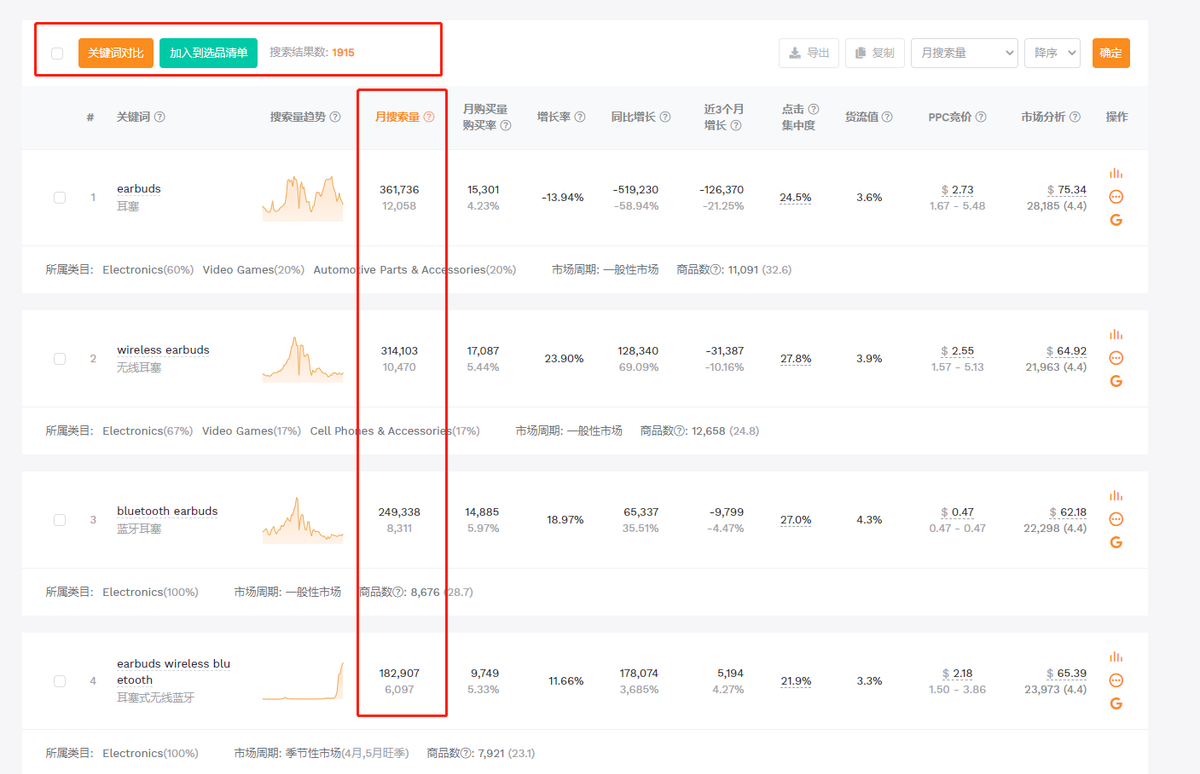 亚马逊如何通过关键词进行选品