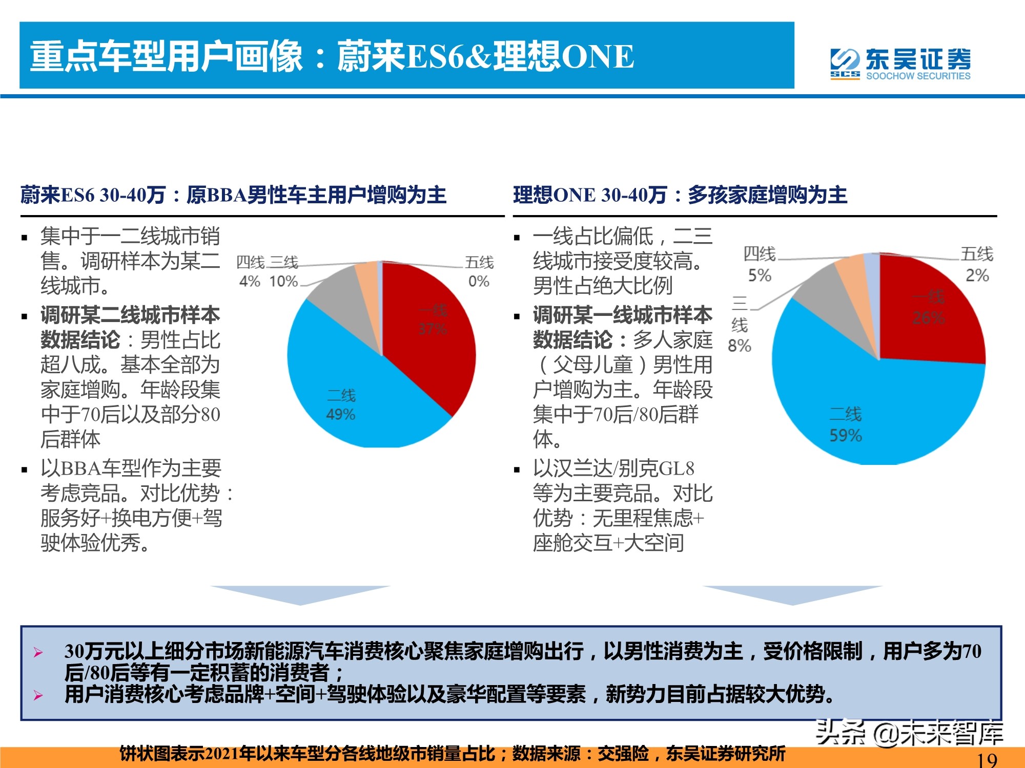新能源汽车行业专题研究：新能源汽车需求的四大长期问题分析