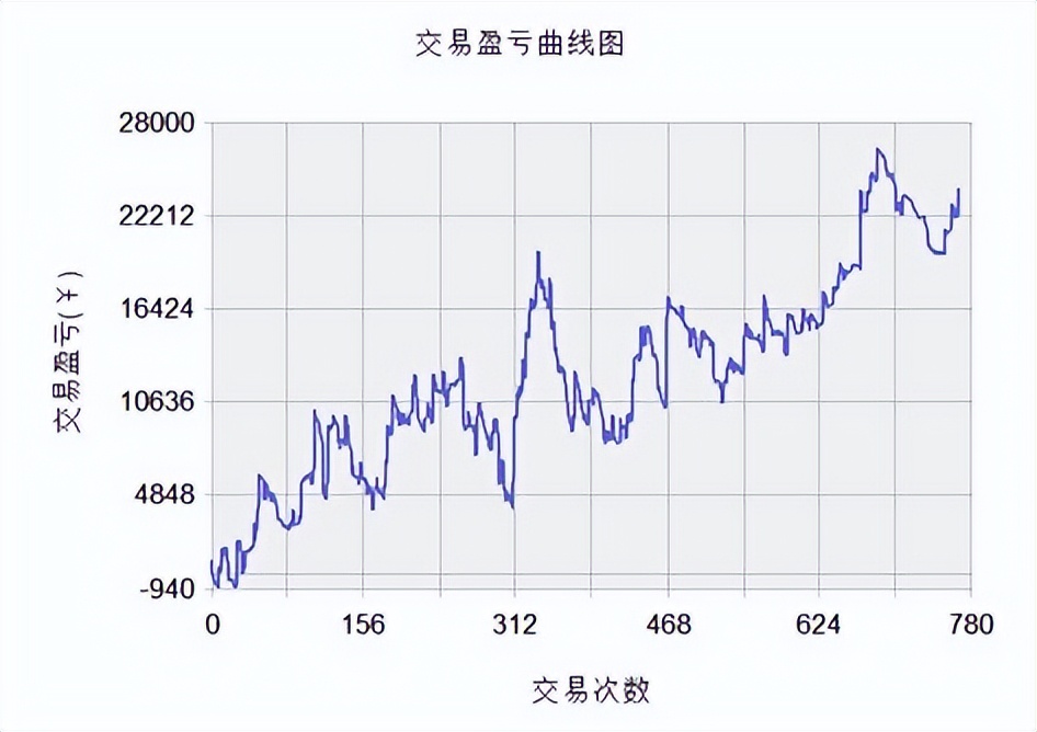 导致量化策略效果失常的十个“陷阱”