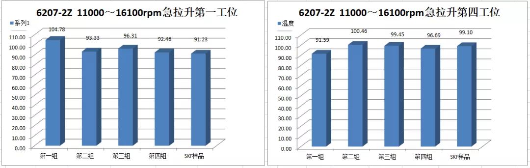 高温、高速深沟球保持架的开发及试验验证（二）