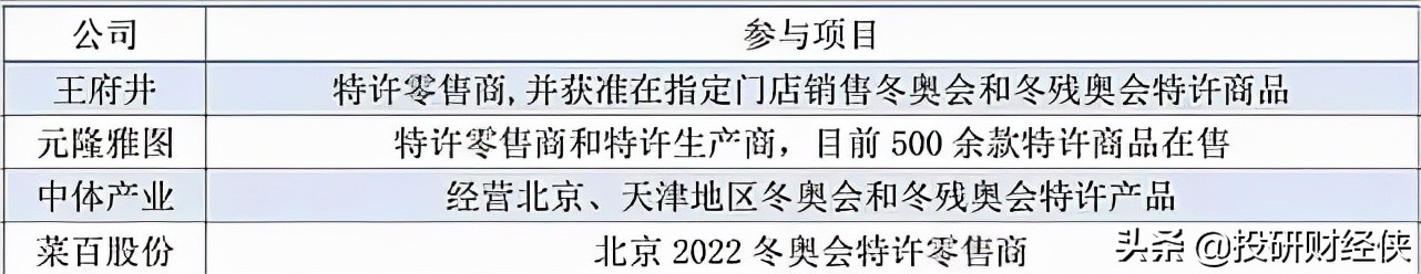 抗疫，中药，锂电，数字货币，冬奥会，元宇宙，六大赛道龙头机会